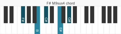 Piano voicing of chord F# M9sus4